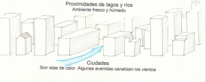Arquitectura Bioclimatica. Profesora Maria Dolores García 